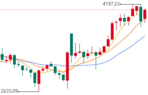 A市 OCS（Optical Circuit Switching，光电路交换）相关
